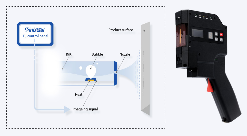 手持式噴印TIJ熱發泡式噴印技術說明圖